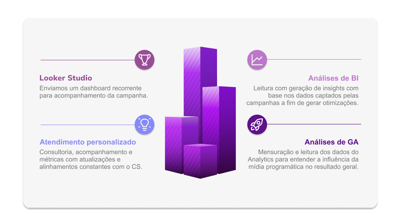 dados em mídia programática